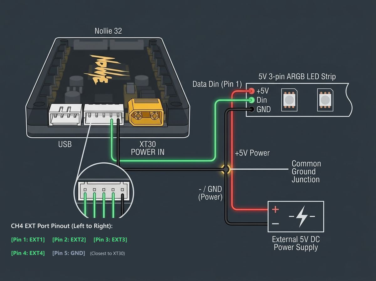 Nollie 32 EXT Port Wiring