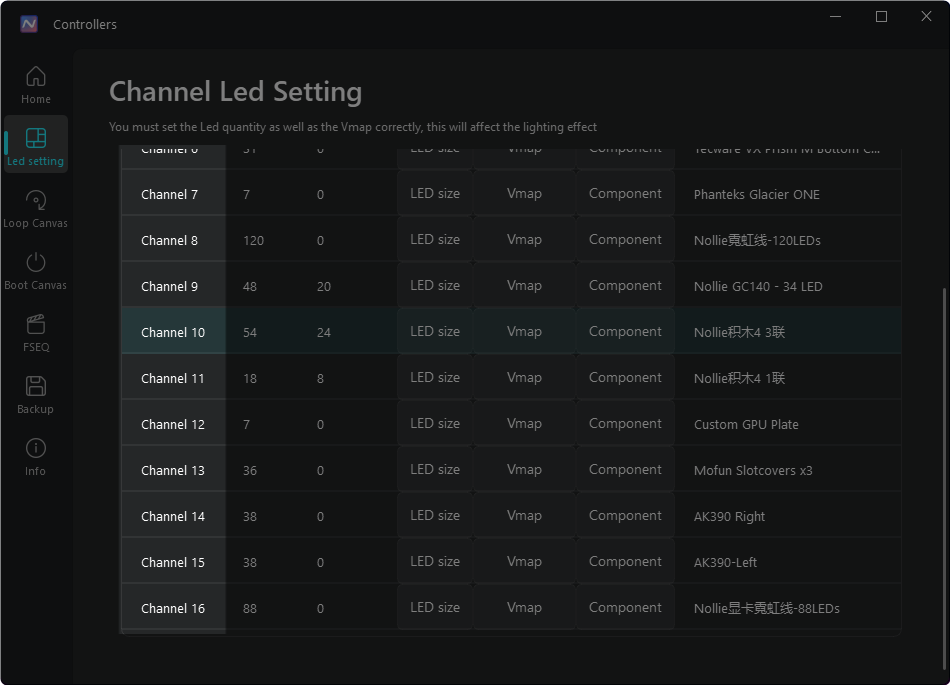 Identify Channels